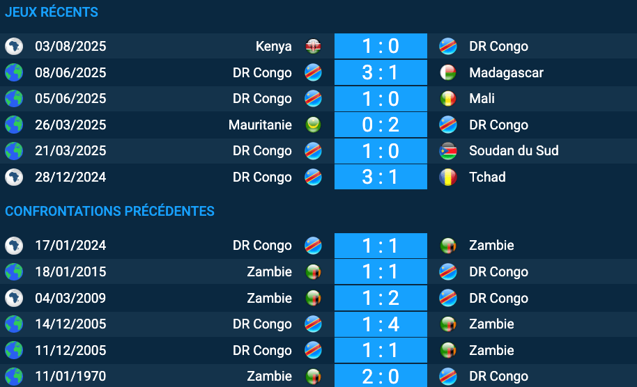 Pronostic RD Congo-Zambie