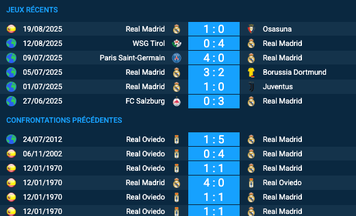 Pronostic Real Oviedo – Real Madrid