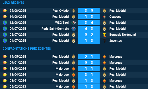 Pronostic Real Madrid–Majorque
