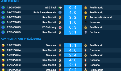  pronostic Real Madrid – Osasuna