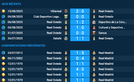 Pronostic Real Oviedo – Real MadridPronostic Real Oviedo – Real Madrid