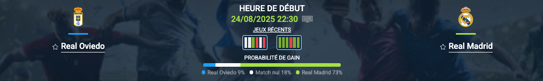 Pronostic Real Oviedo – Real Madrid