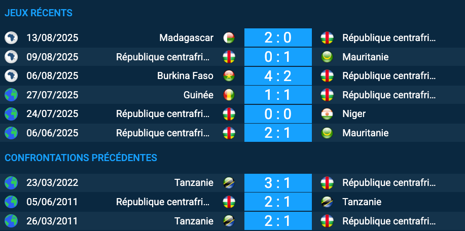 Pronostic République Centrafricaine–Tanzanie