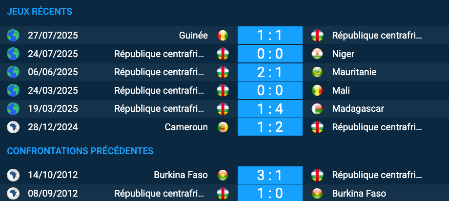 pronostic Burkina Faso-Centrafrique