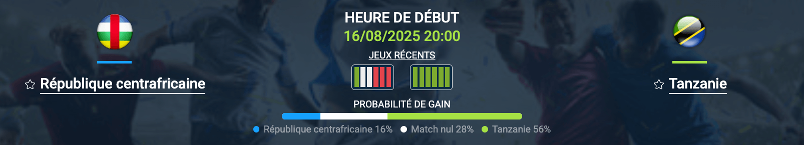 Pronostic République Centrafricaine–Tanzanie