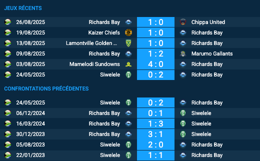 Pronostic Sivelile — Richards Bay