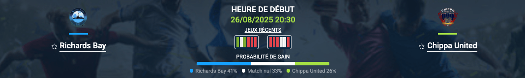 Pronostic Richards Bay – Chippa United