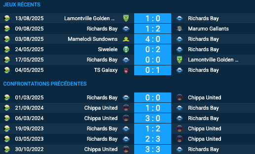 Pronostic Richards Bay – Chippa United