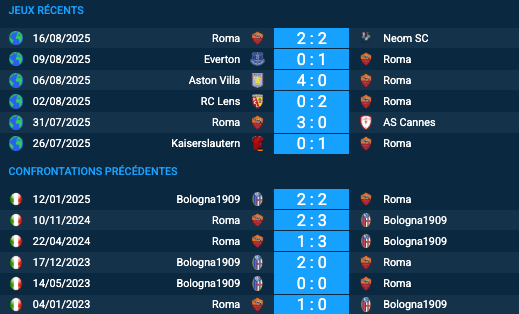 Pronostic Roma-Bologna1909