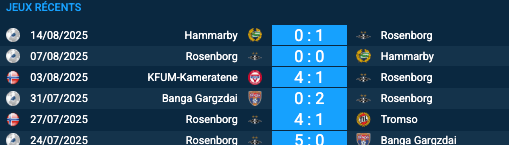 Pronostic Rosenborg–Mainz 05