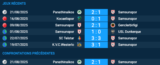 Pronostic Samsunspor – Panathinaikos