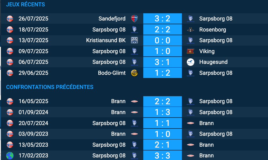 pronostic Sarpsborg 08-Brann