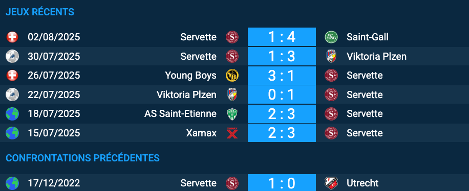 Pronostic Servette-Utrecht