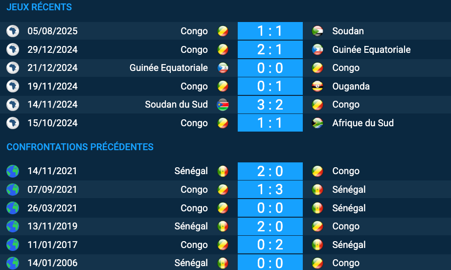 Pronostic Congo-Sénégal