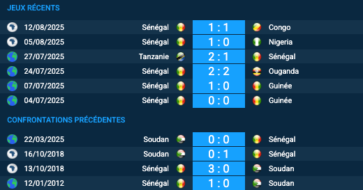 Pronostic Soudan–Sénégal