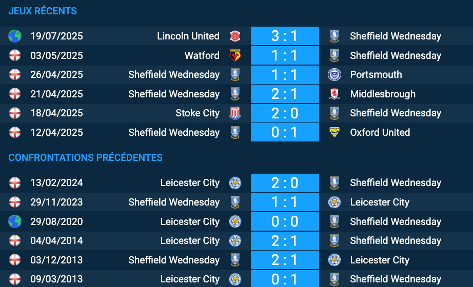 https://1xbet.com/fr/line/football/105759-england-championship/267743959-leicester-city-sheffield-wednesday