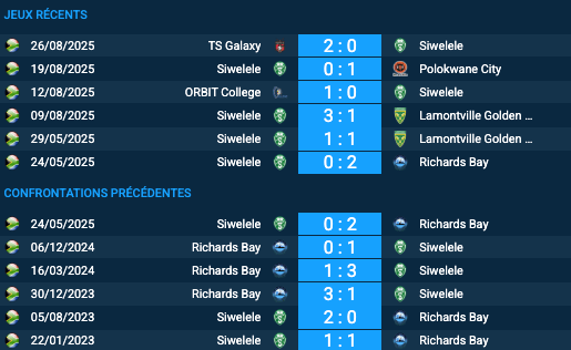 Pronostic Sivelile — Richards Bay