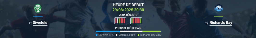 Pronostic Sivelile — Richards Bay