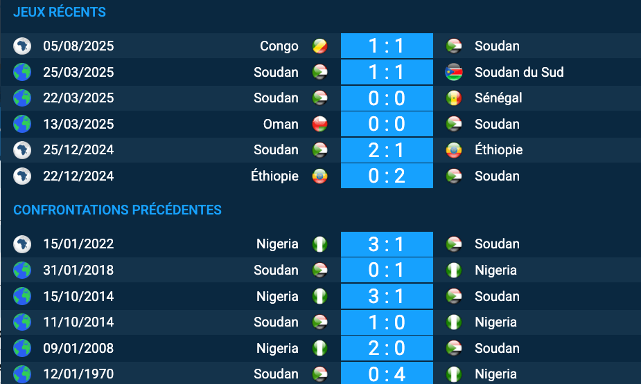 Pronostic Soudan-Nigeria