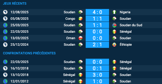 Pronostic Soudan–Sénégal