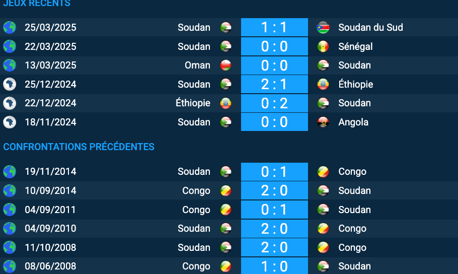 pronostic Congo – Soudan