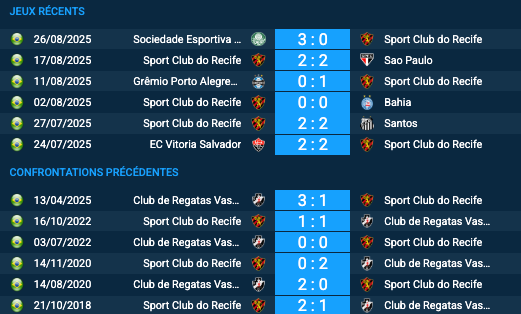 Pronostic Sport Club do Recife–Vasco da Gama