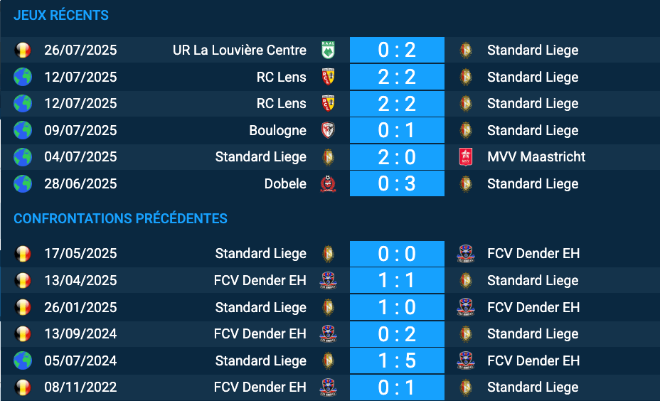 Pronostic Standard Liège-FCV Dender EH