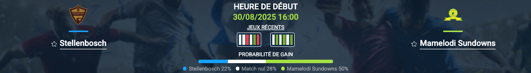 Pronostic Stellenbosch–Mamelodi Sundowns