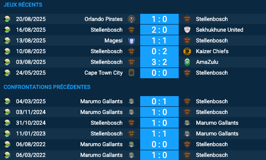 Pronostic Stellenbosch – Marumo Gallants