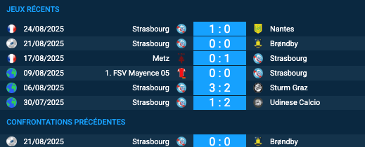 Pronostic Brøndby–Strasbourg