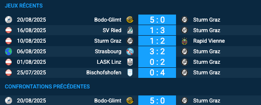 Pronostic Sturm Graz – Bodo-Glimt