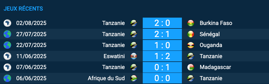 Pronostic Mauritanie-Tanzanie