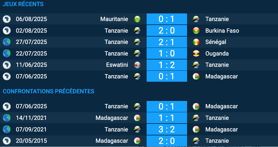 Pronostic Tanzanie-Madagascar