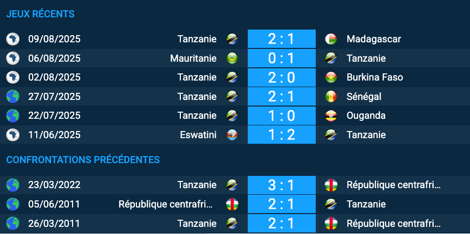 Pronostic République Centrafricaine–Tanzanie