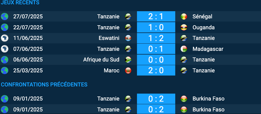 Pronostic Tanzanie – Burkina Faso