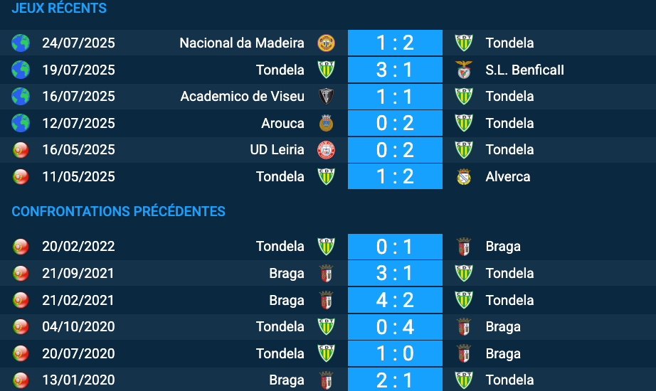 Pronostic Braga-Tondela