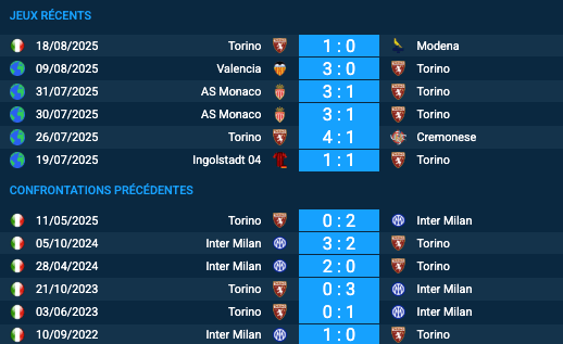 Pronostic Inter Milan – Torino