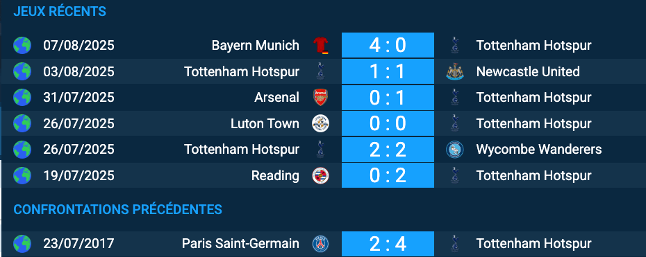 Pronostic Paris Saint‑Germain – Tottenham Hotspur