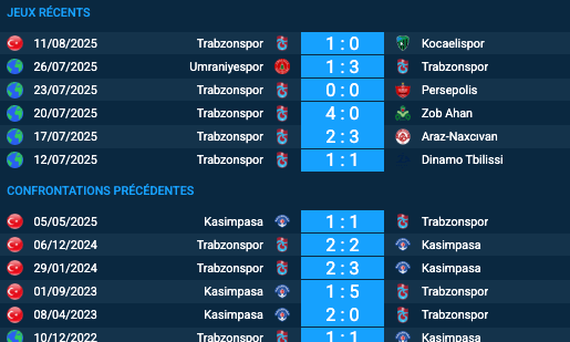 Pronostic Kasımpaşa – Trabzonspor