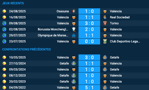 Pronostic Valencia–Getafe