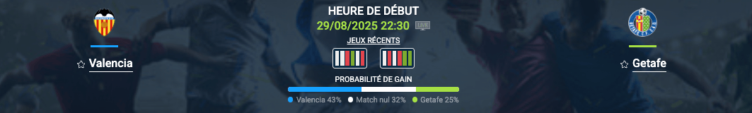 Pronostic Valencia–Getafe