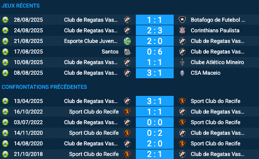 Pronostic Sport Club do Recife–Vasco da Gama