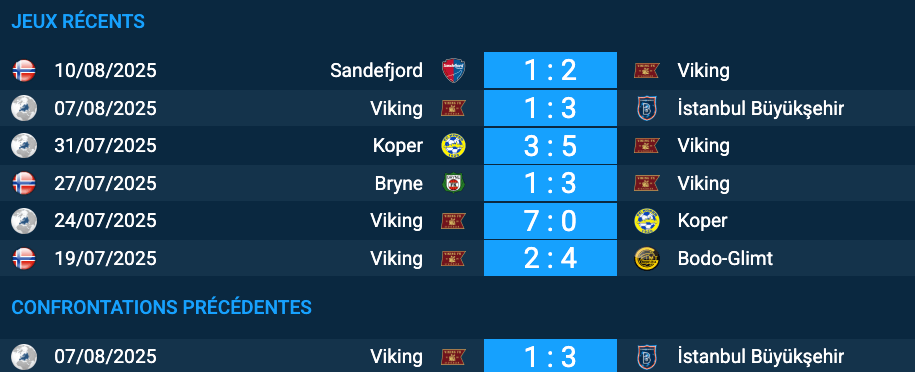 Pronostic Istanbul Başakşehir - Viking