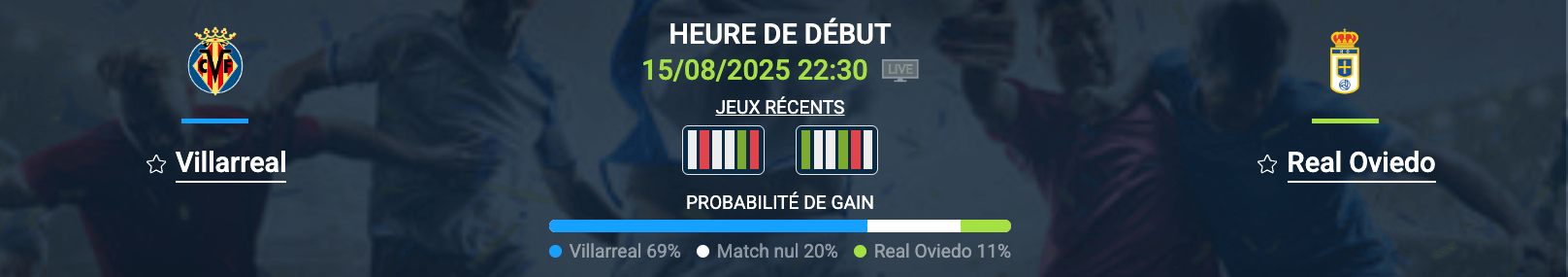Pronostic Villarreal – Real Oviedo