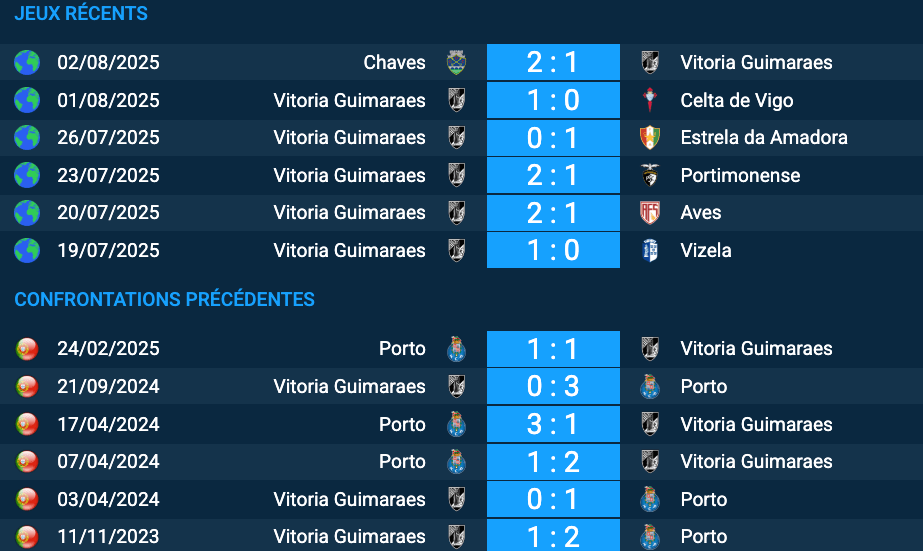 Pronostic Porto-Vitoria Guimaraes