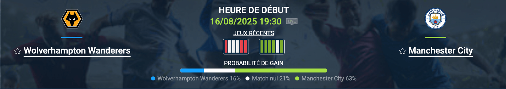 Pronostic Wolverhampton Wanderers – Manchester City
