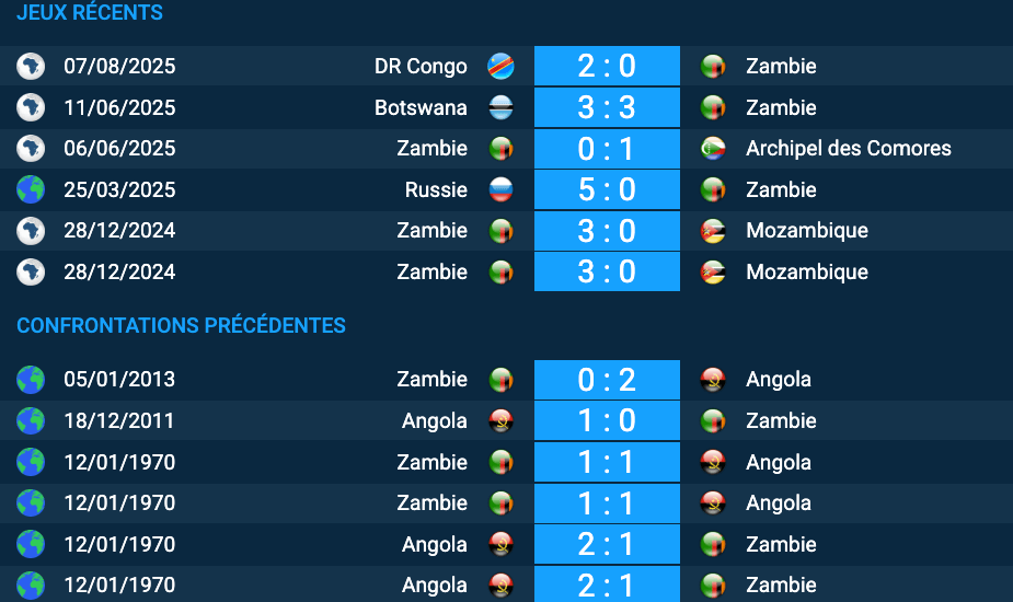 Pronostic Zambie-Angola