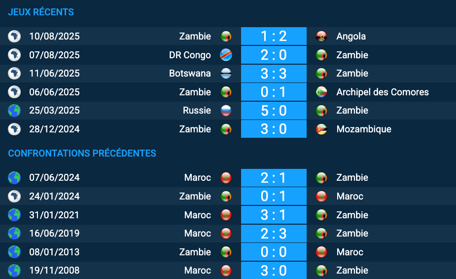 Pronostic Zambie–Maroc