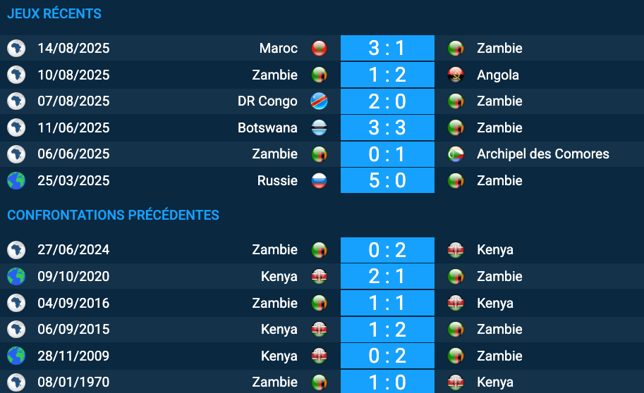 Pronostic Zambie–Kenya