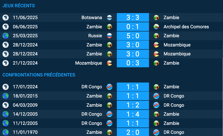 Pronostic RD Congo-Zambie